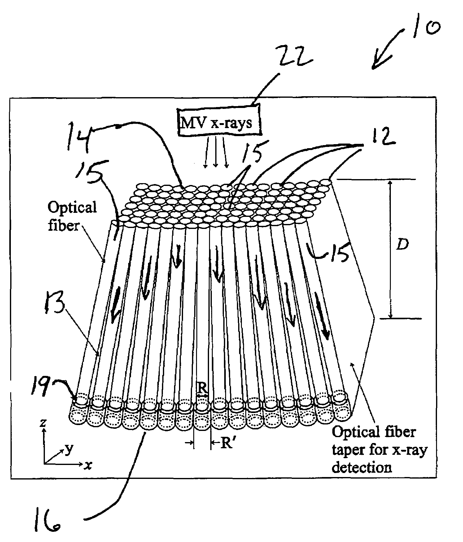 Cerenkov x-ray detector for portal imaging