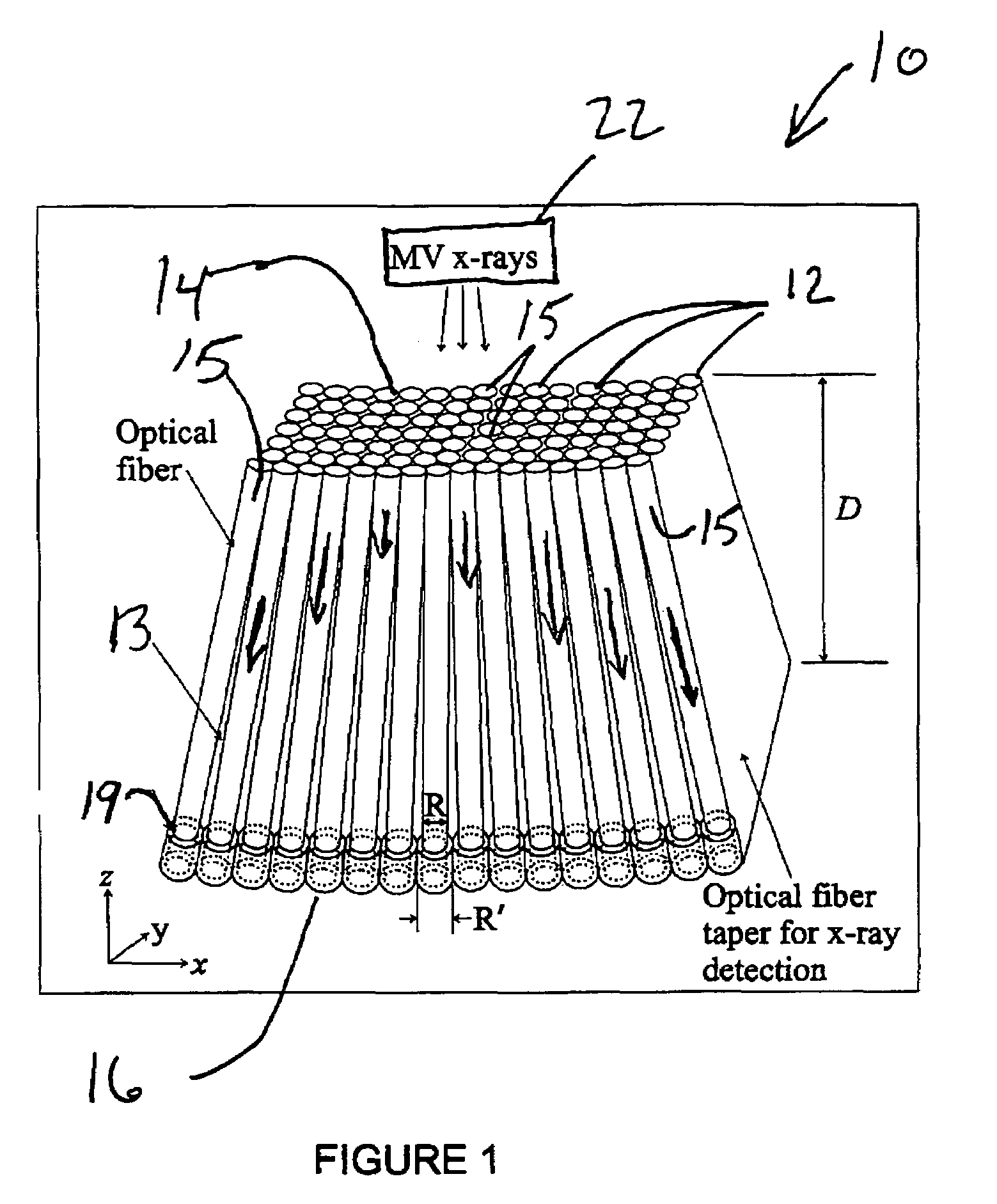 Cerenkov x-ray detector for portal imaging