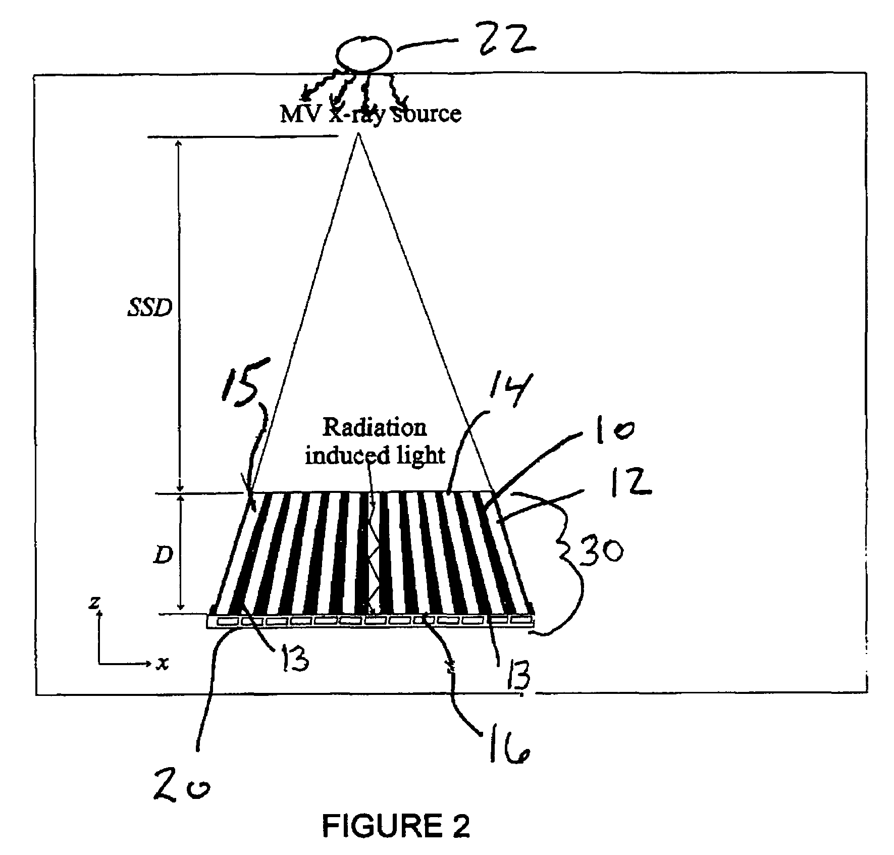 Cerenkov x-ray detector for portal imaging