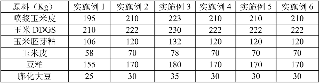 Concentrated feed for fattening sheep as well as preparation and application of concentrated feed