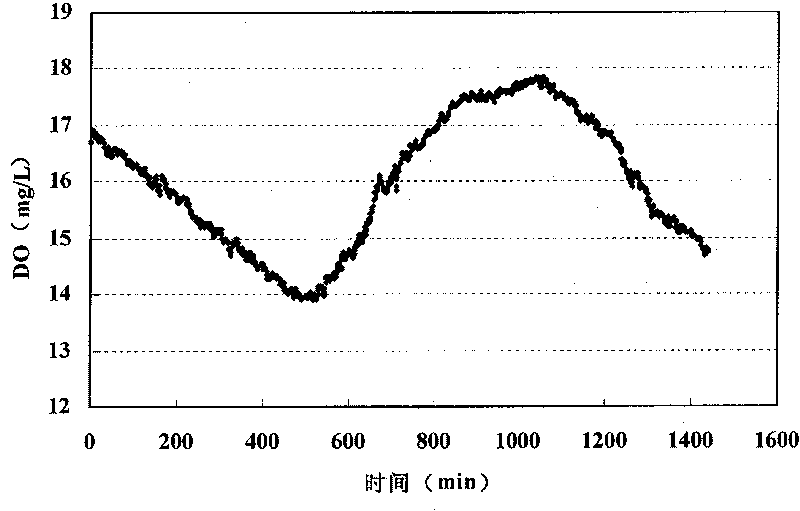 Method for judging and early warning outbreak potential of water bloom of water body