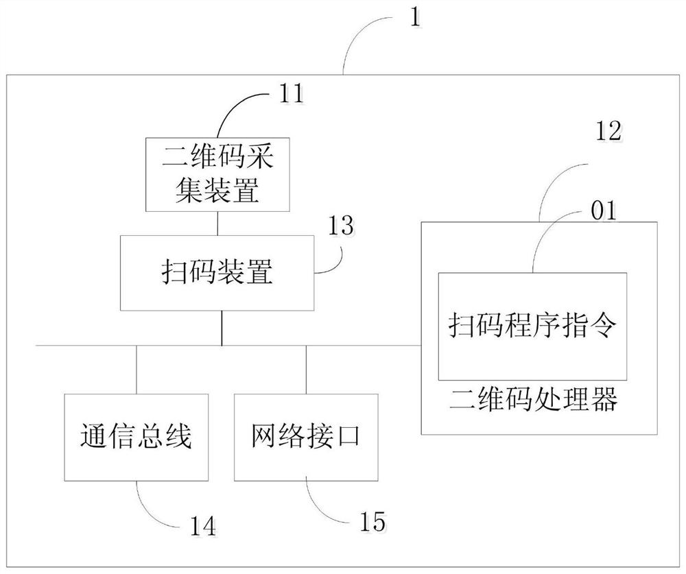 Code scanning method, code scanning device and mobile terminal