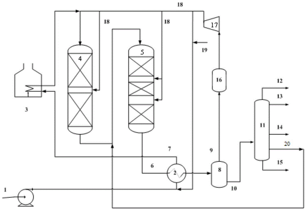 Jet fuel production method