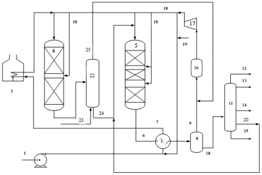 Jet fuel production method