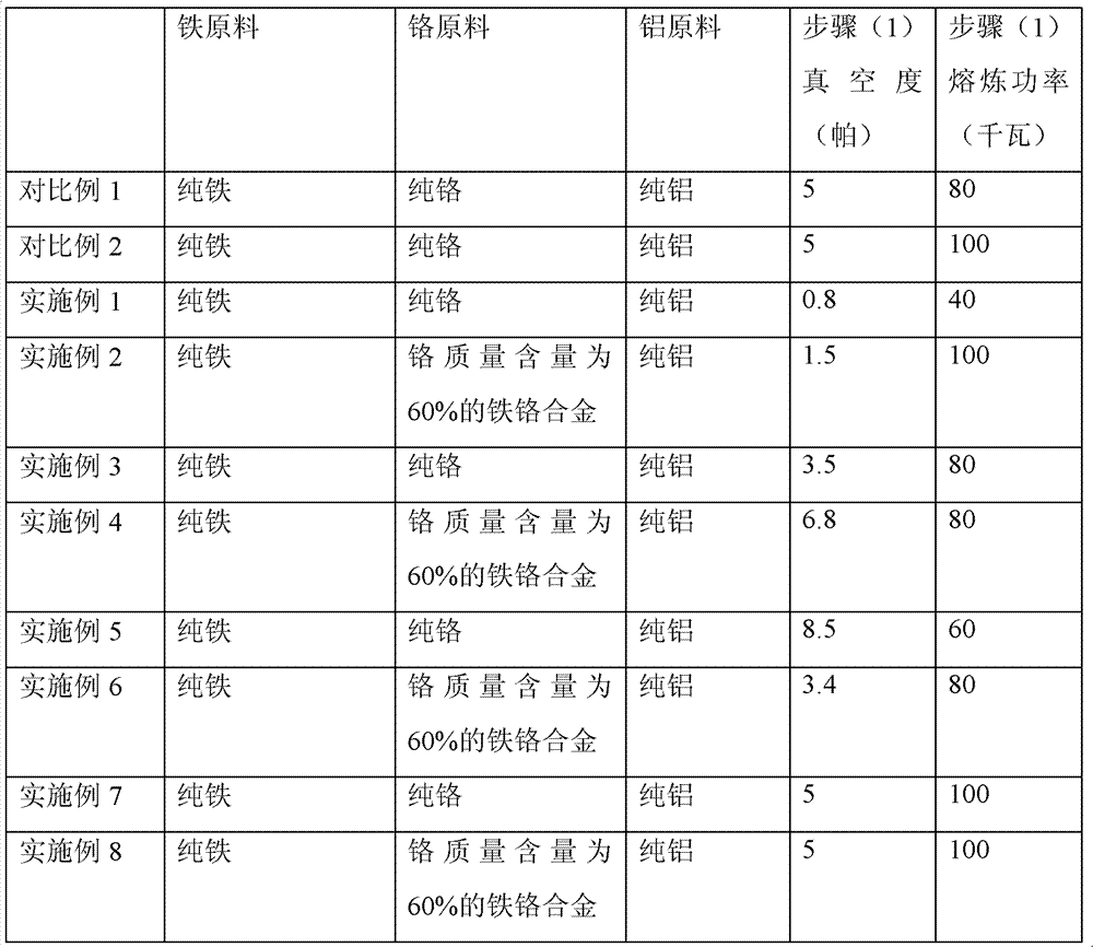 Alloy with insulated surface and preparation process thereof