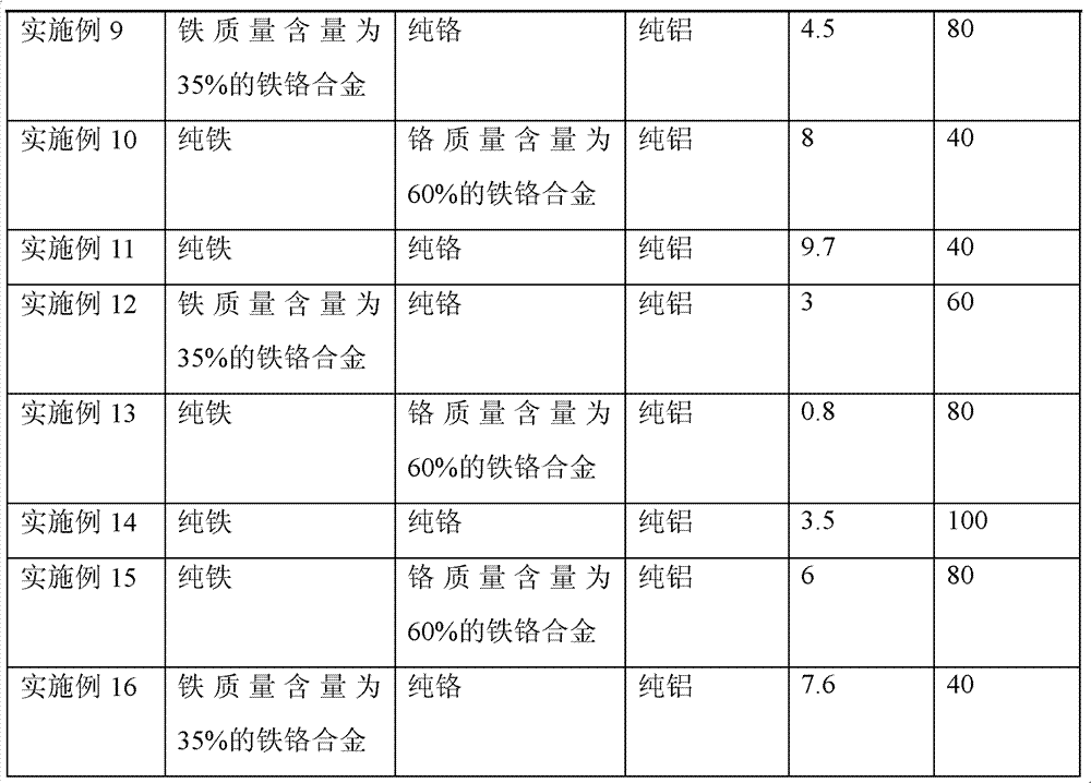 Alloy with insulated surface and preparation process thereof