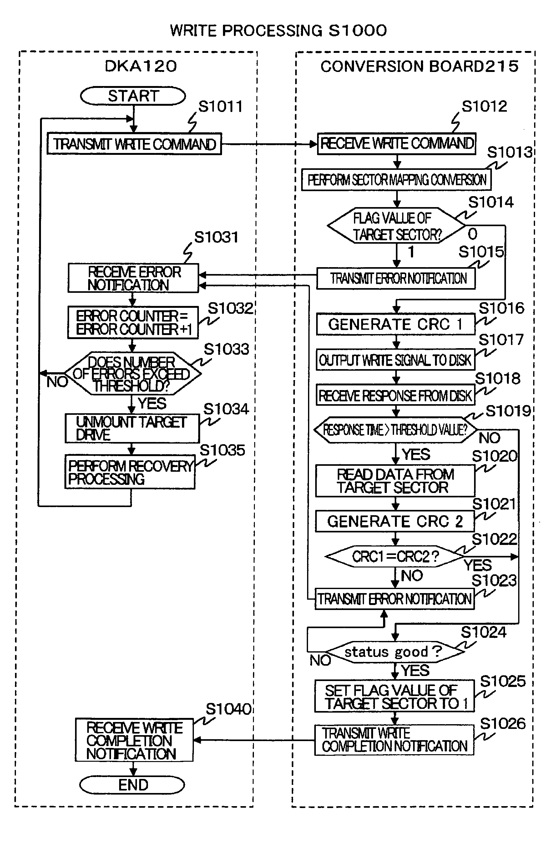 Storage apparatus and data verification method in storage apparatus