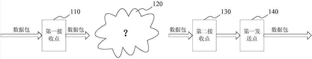 Sending time control method and system as well as transmission equipment