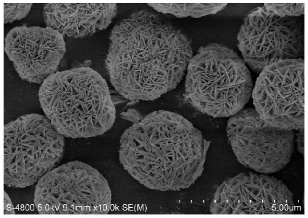 Positive electrode material, preparation method thereof and lithium ion battery