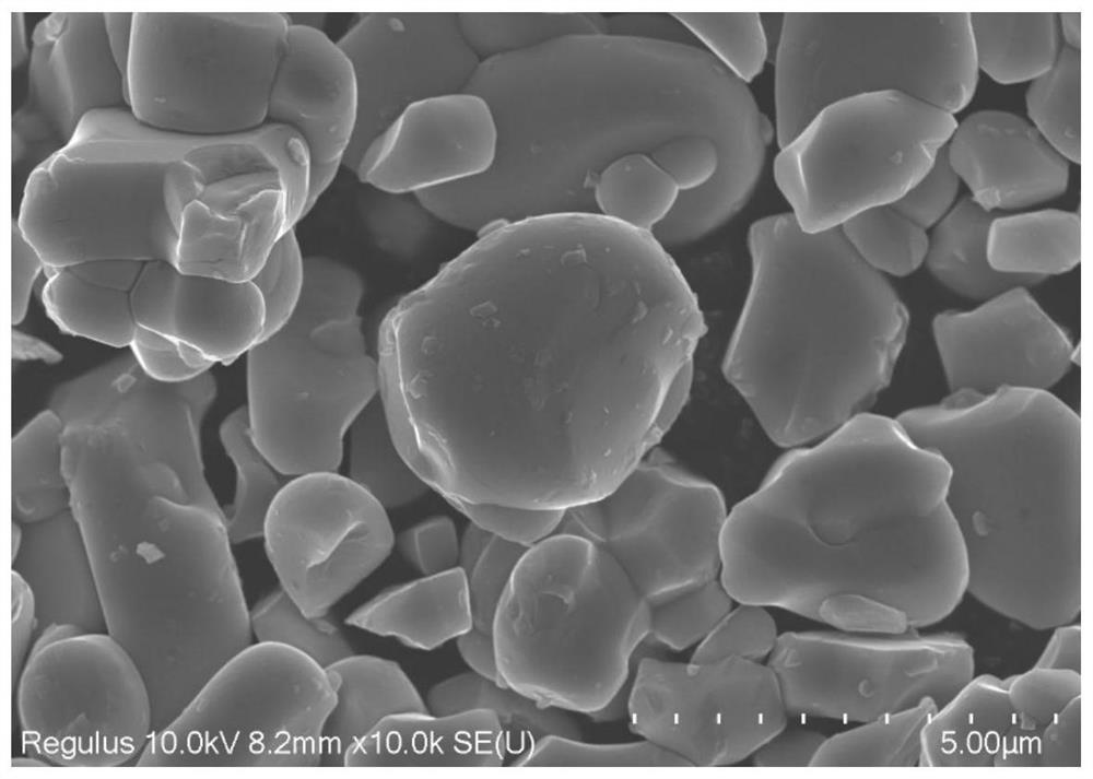 Positive electrode material, preparation method thereof and lithium ion battery