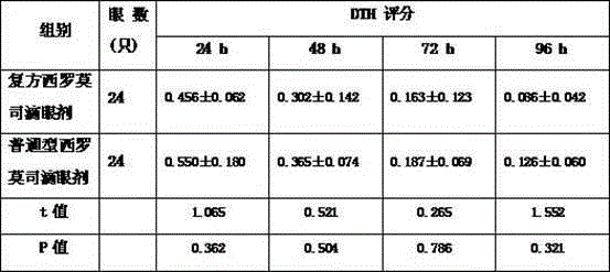 A kind of ophthalmic pharmaceutical composition containing sirolimus