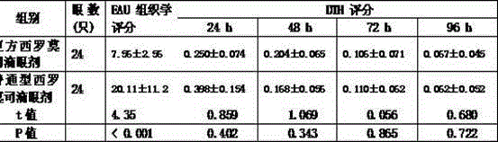 A kind of ophthalmic pharmaceutical composition containing sirolimus