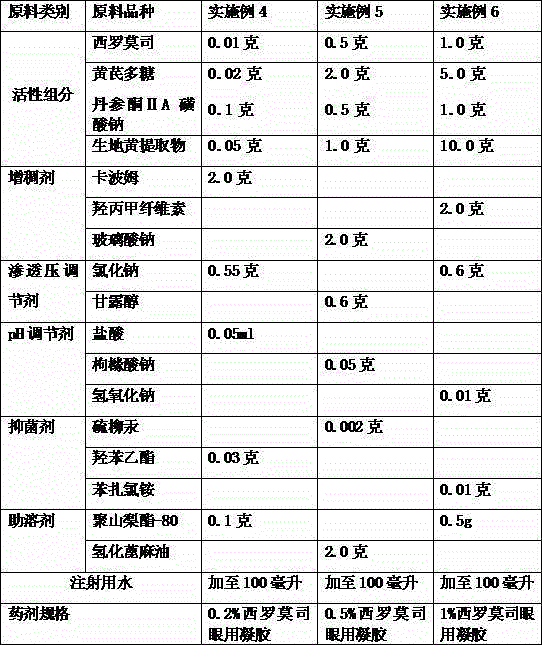 A kind of ophthalmic pharmaceutical composition containing sirolimus