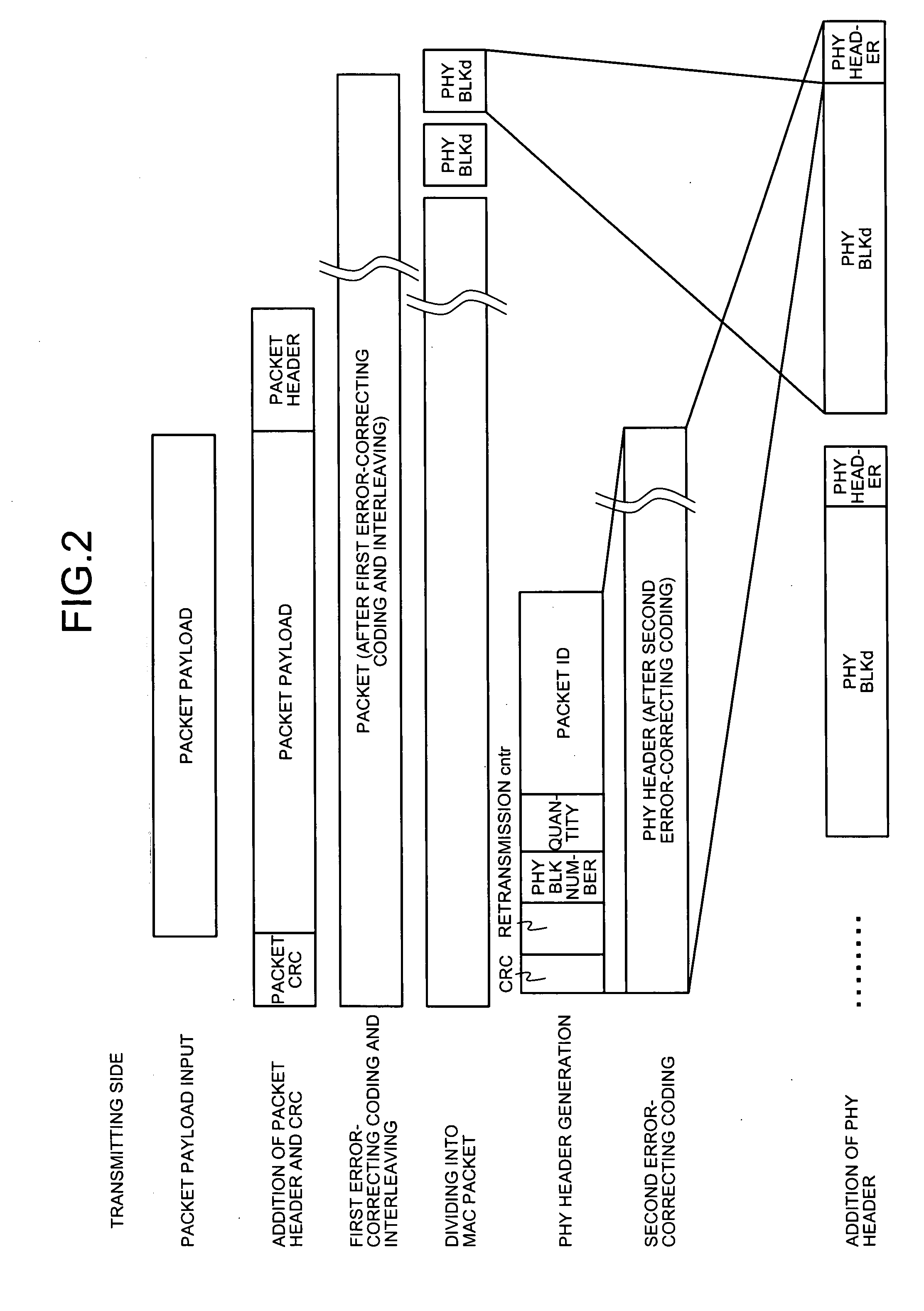 Data transmitting apparatus, data receiving apparatus, and data communication system