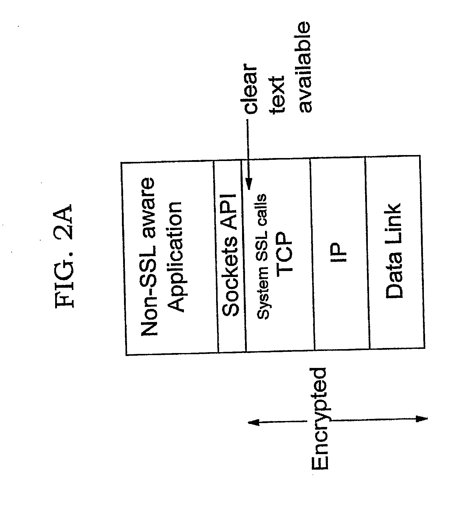 Offload Processing for Secure Data Transfer