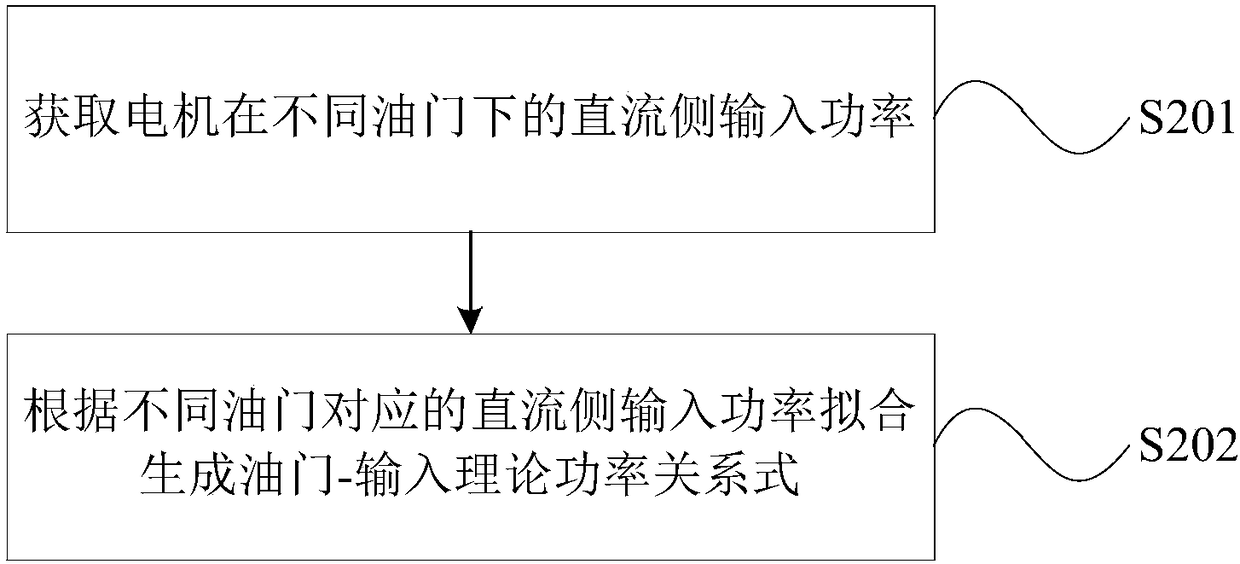 Motor control mode fault detection method and device