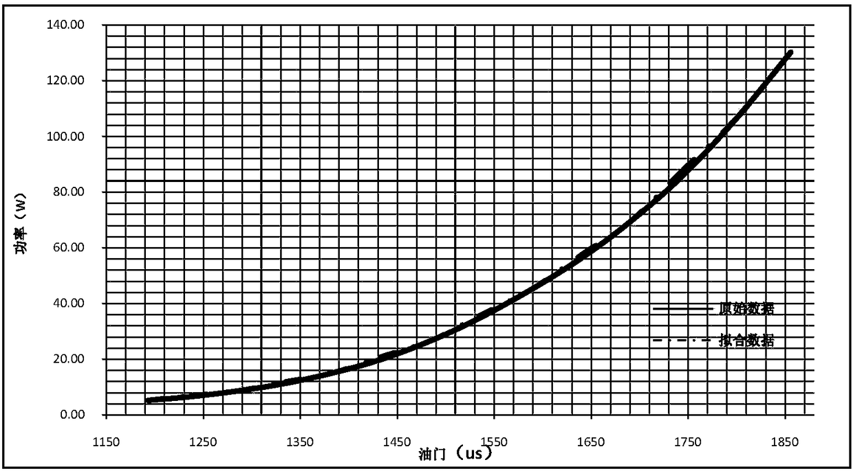 Motor control mode fault detection method and device