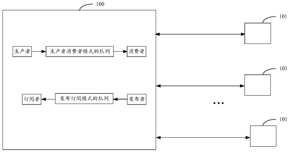 Task processing method and related product