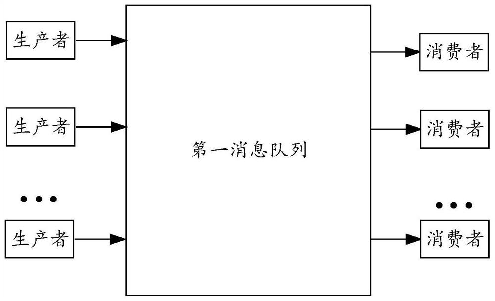 Task processing method and related product