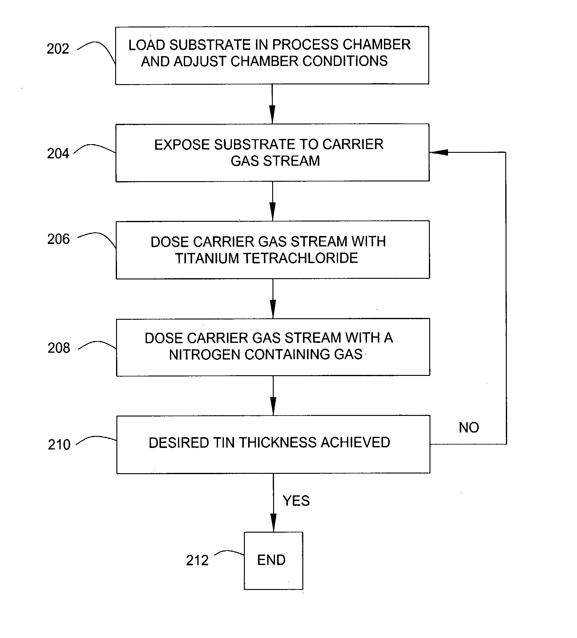 Formation of titanium nitride films using a cyclical deposition process