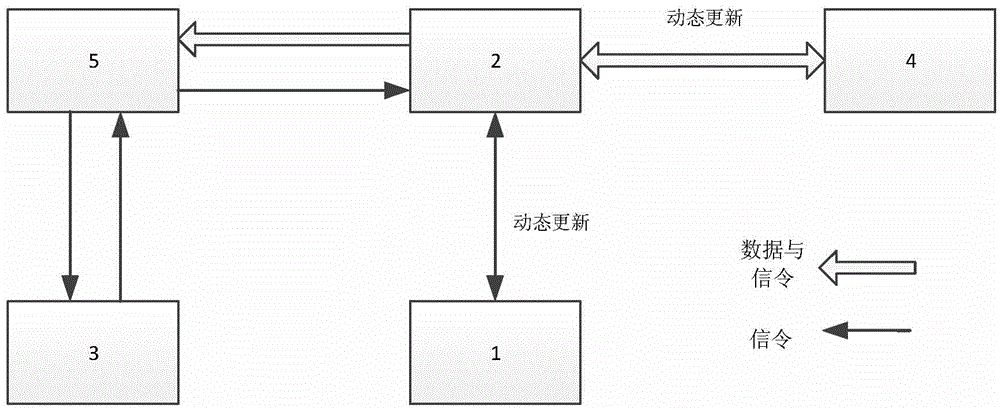 Content distribution device orienting to secondary movement content distribution system and method thereof