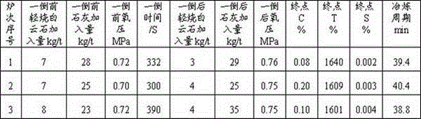 Production method of converter smelted low-sulphur steel