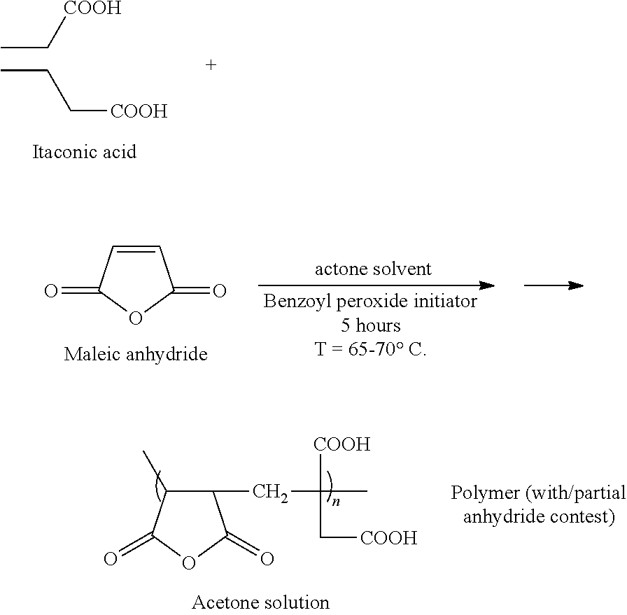 Animal feed and/or water amendments for lowering ammonia concentrations in animal excrement