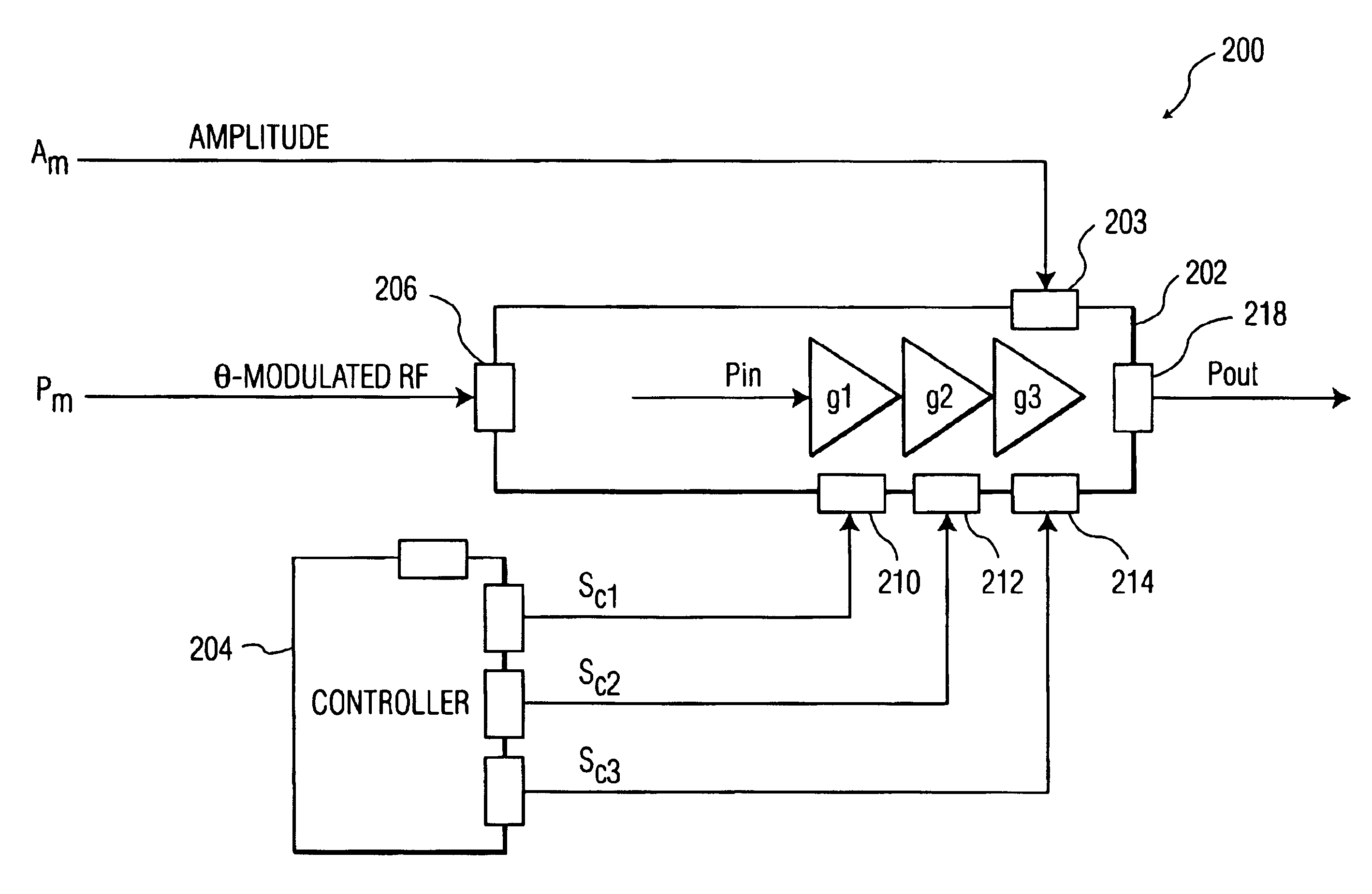 Apparatus, methods and articles of manufacture for control in an electromagnetic processor