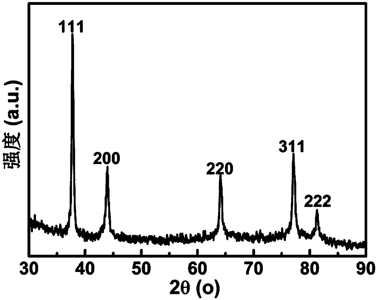 Preparation method of single-layer gold film capable of being used for photocatalytic degradation of 4-nitrophenol