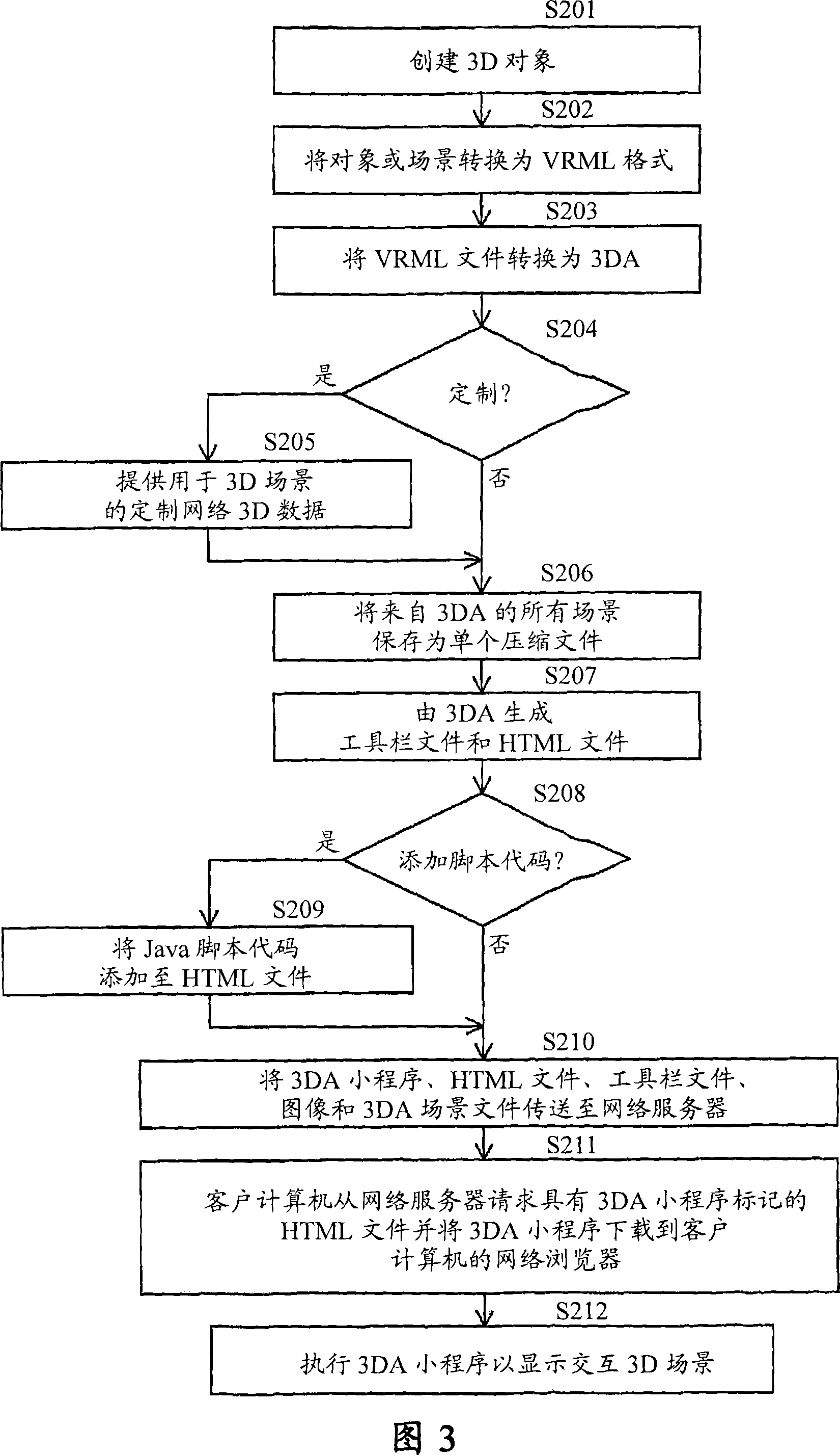 3D image forming and displaying system