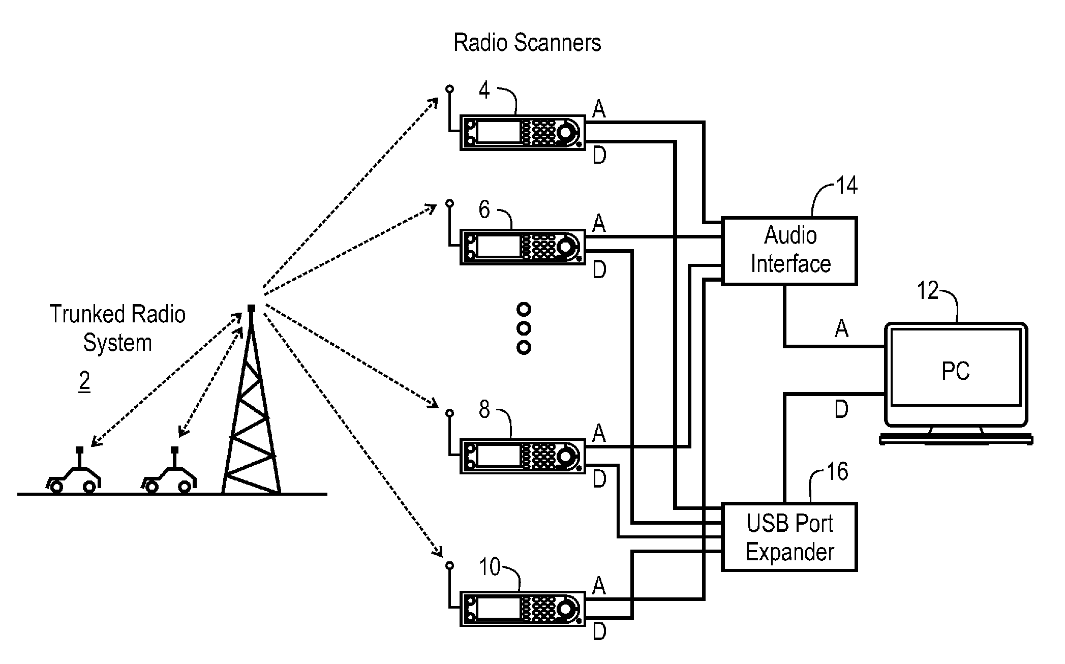 Channel monitoring with plural frequency agile receivers