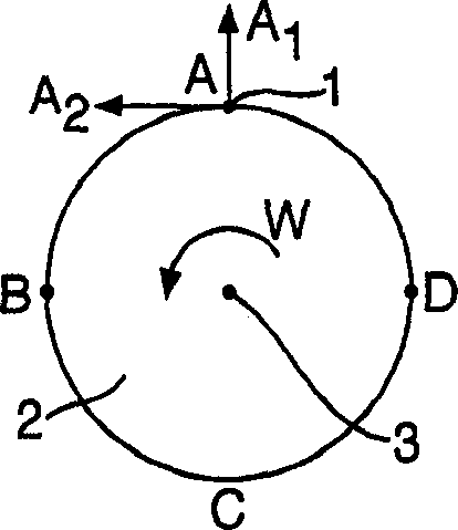 Detection of rotating direction