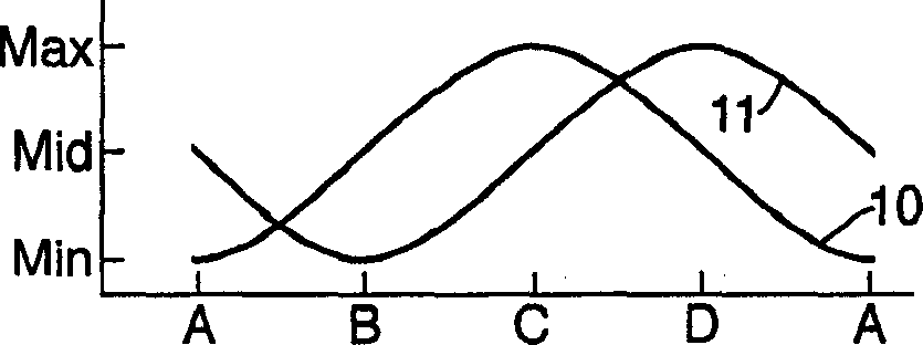 Detection of rotating direction