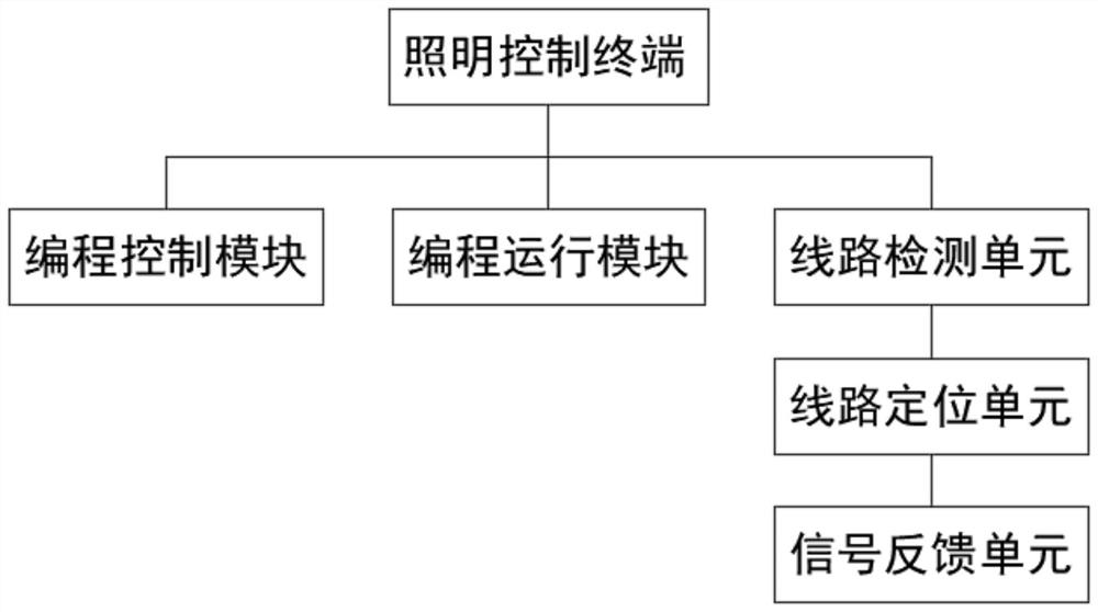 Fire safety monitoring system capable of starting emergency lighting