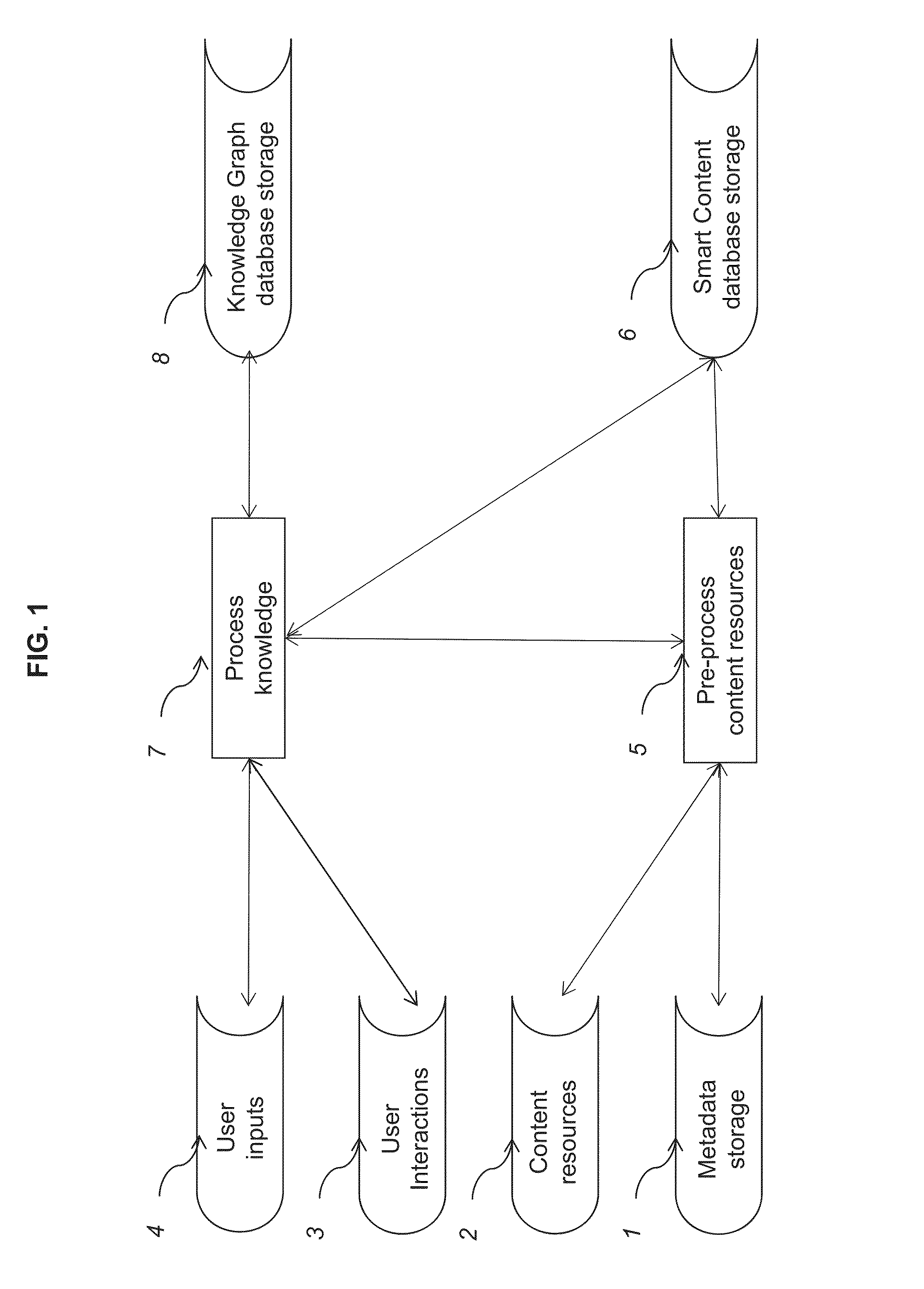 Intelligent internet system with adaptive user interface providing one-step access to knowledge