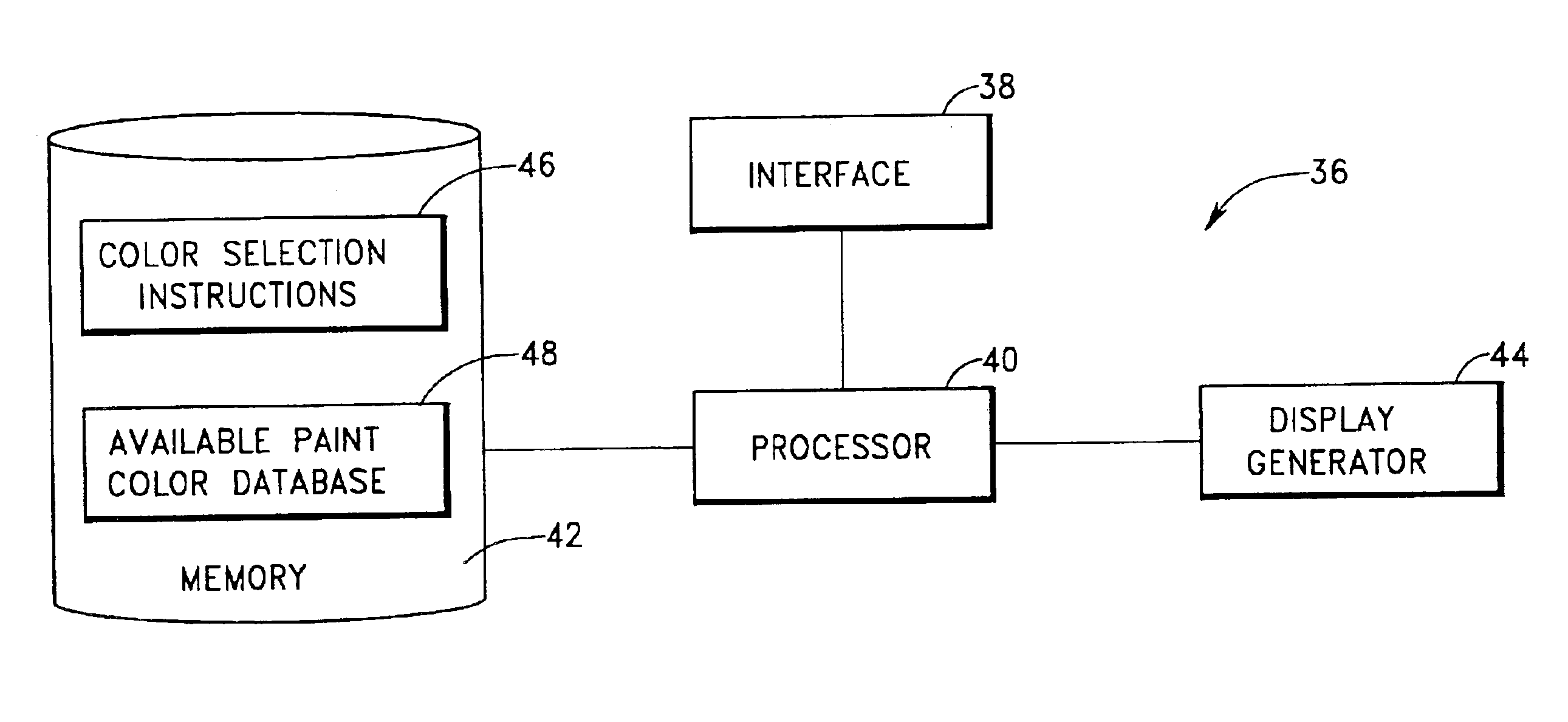 Paint color matching and coordinating system