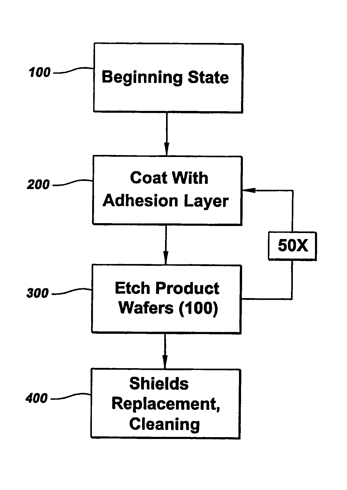 Adhesion promotion for etch by-products