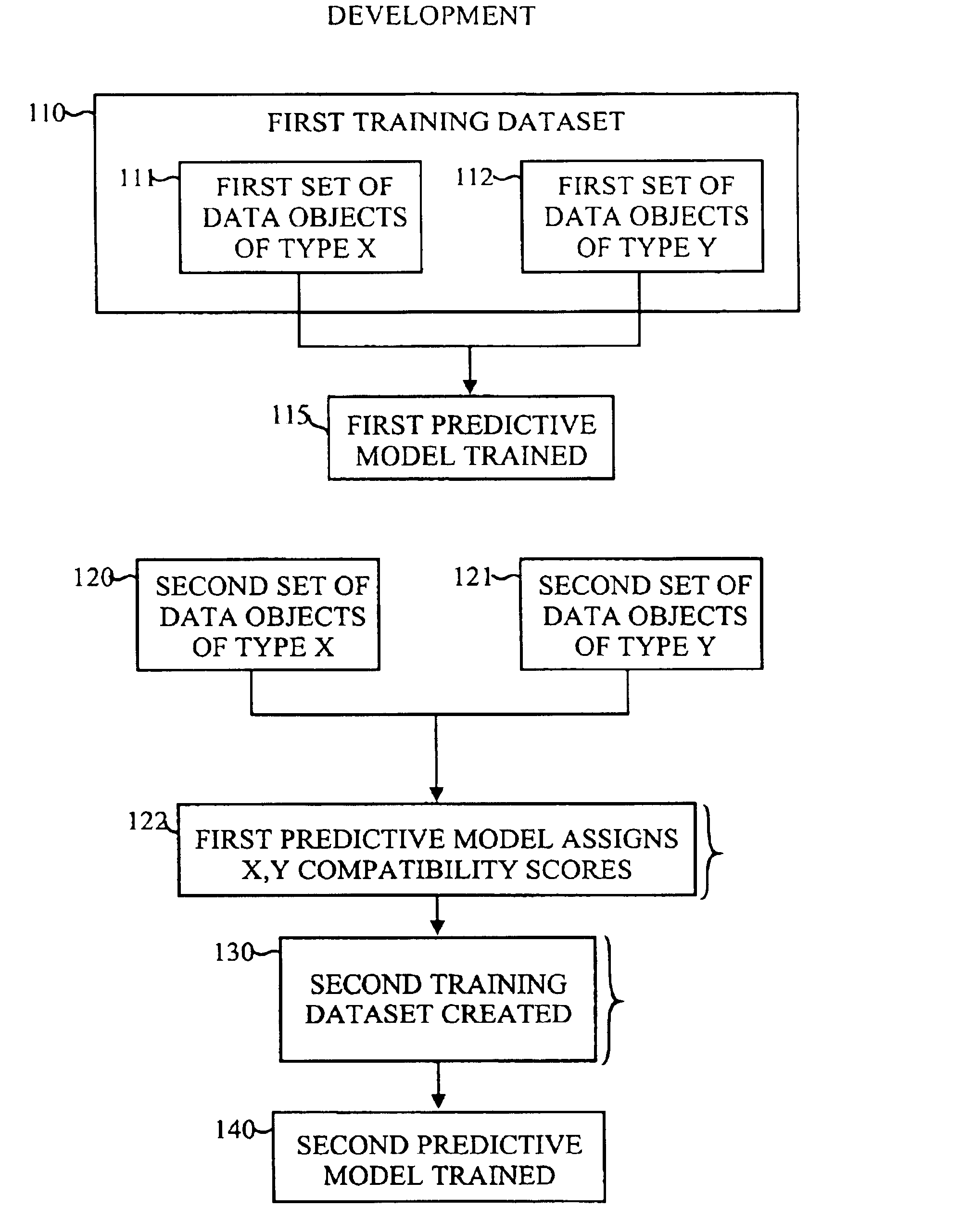 Application-specific method and apparatus for assessing similarity between two data objects