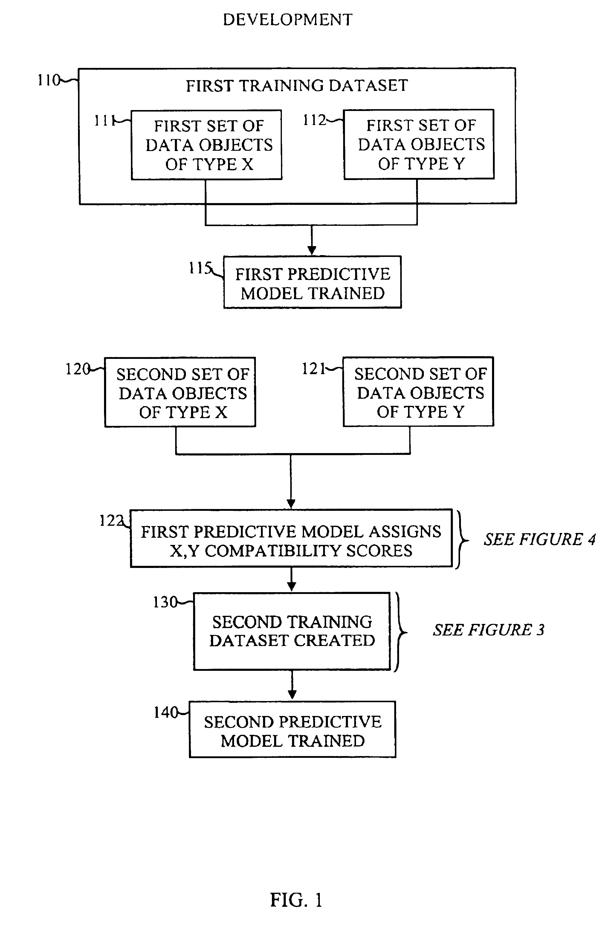 Application-specific method and apparatus for assessing similarity between two data objects