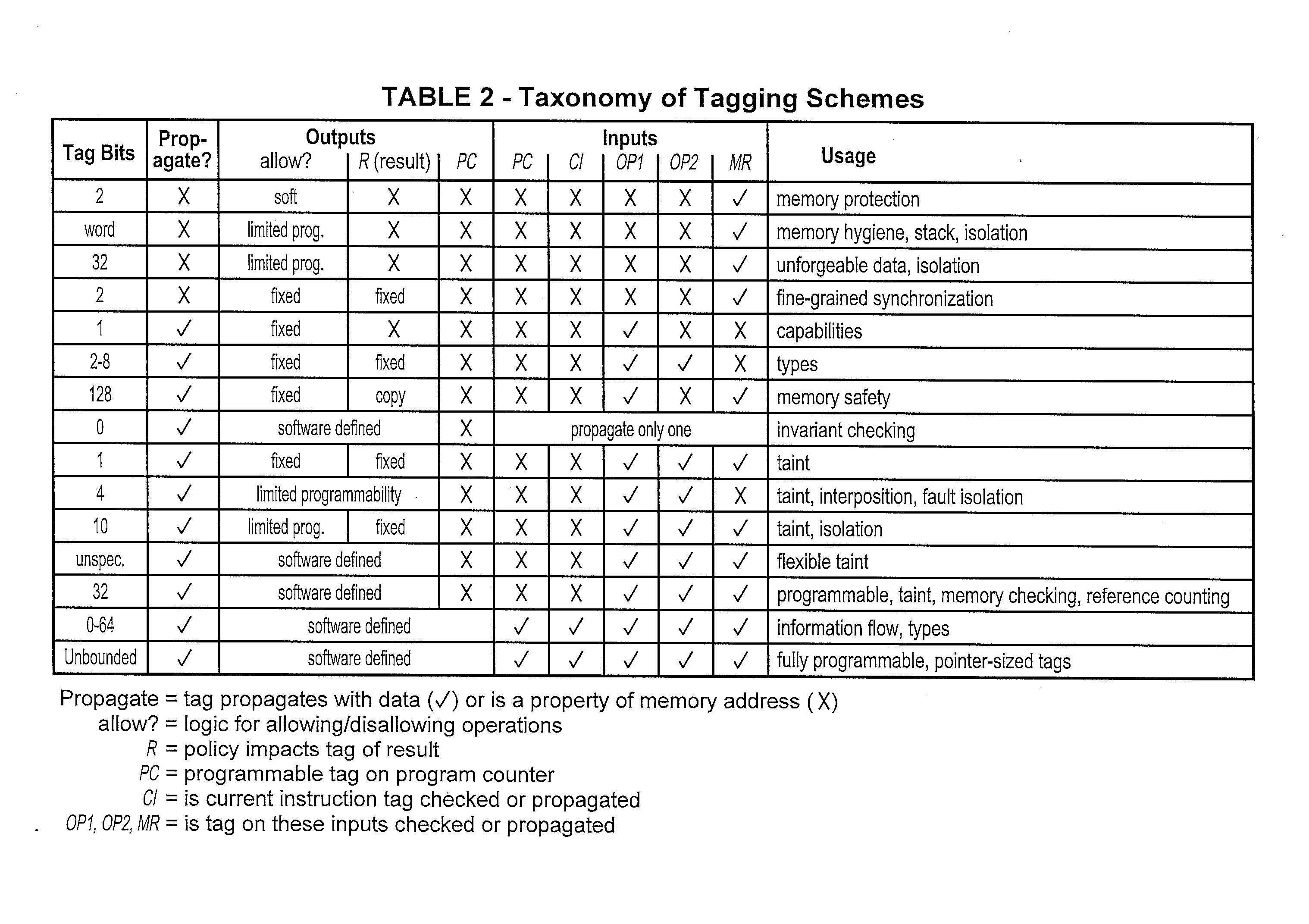 Programmable unit for metadata processing