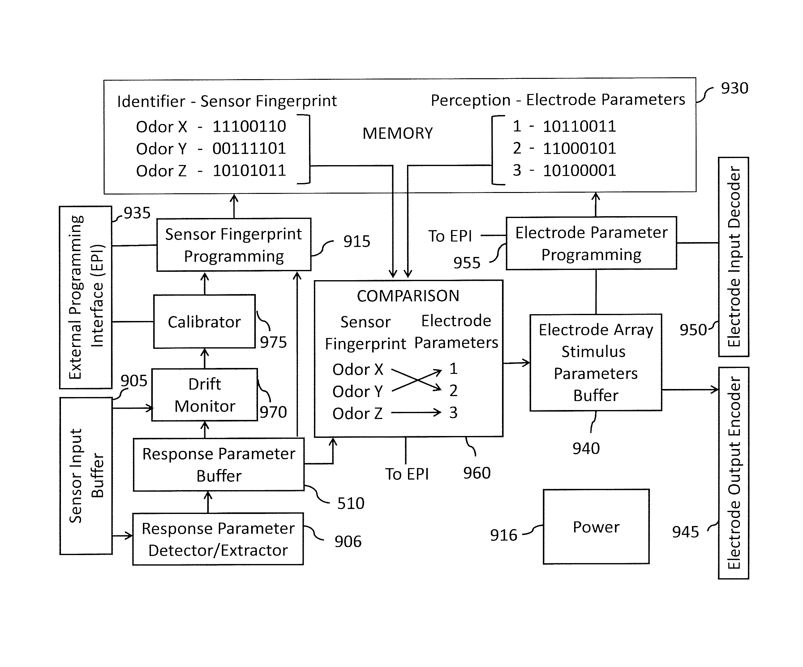 Olfactory implant system