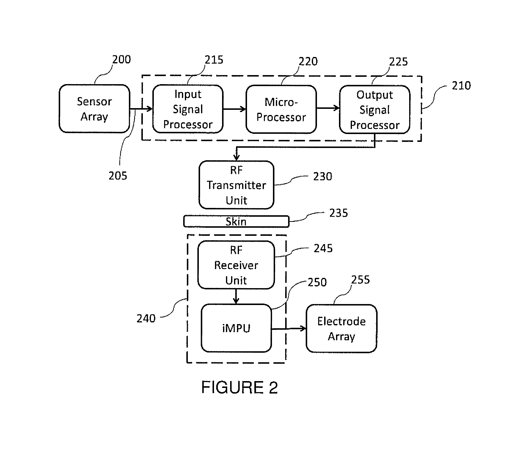 Olfactory implant system