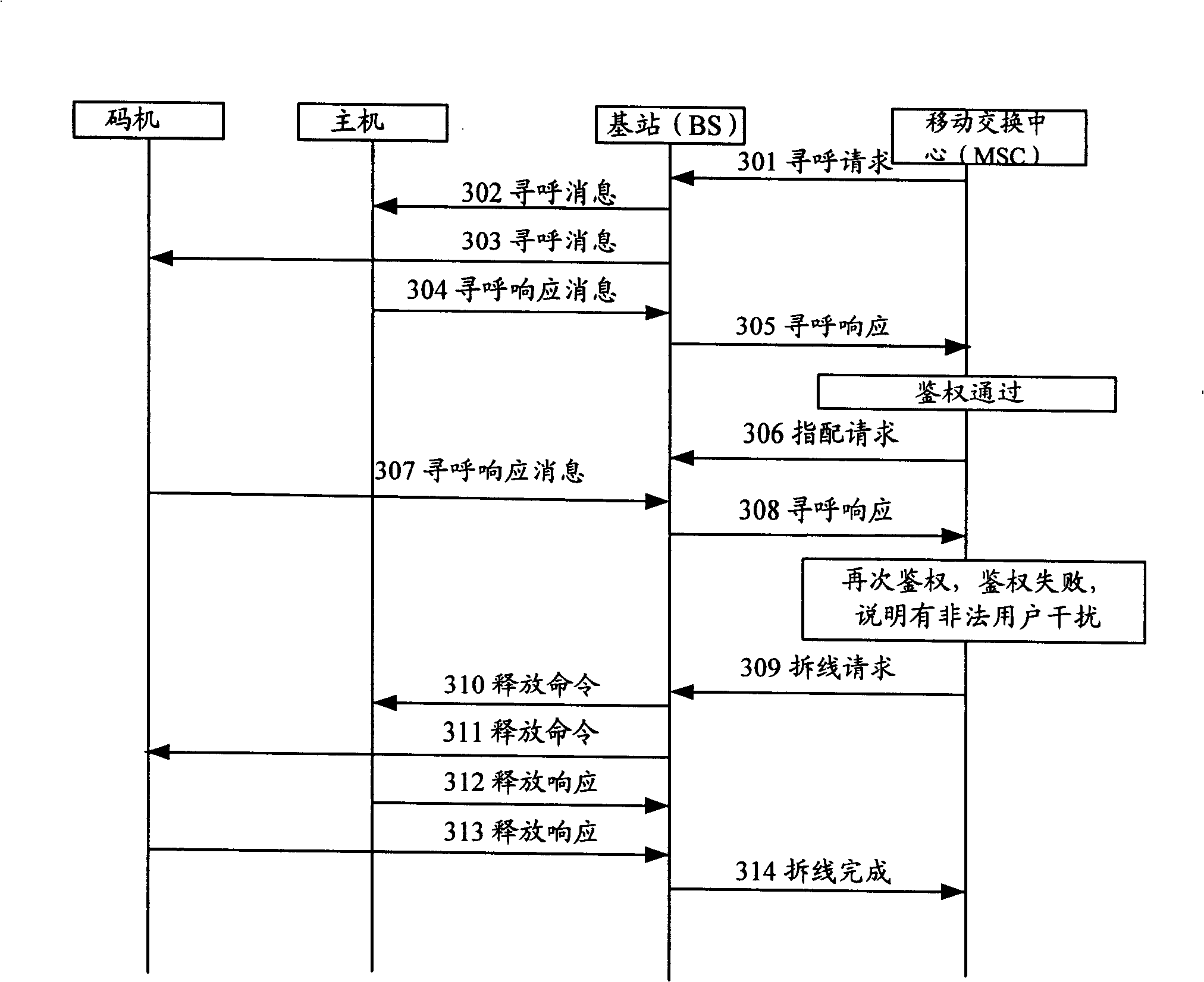 Safety communication method