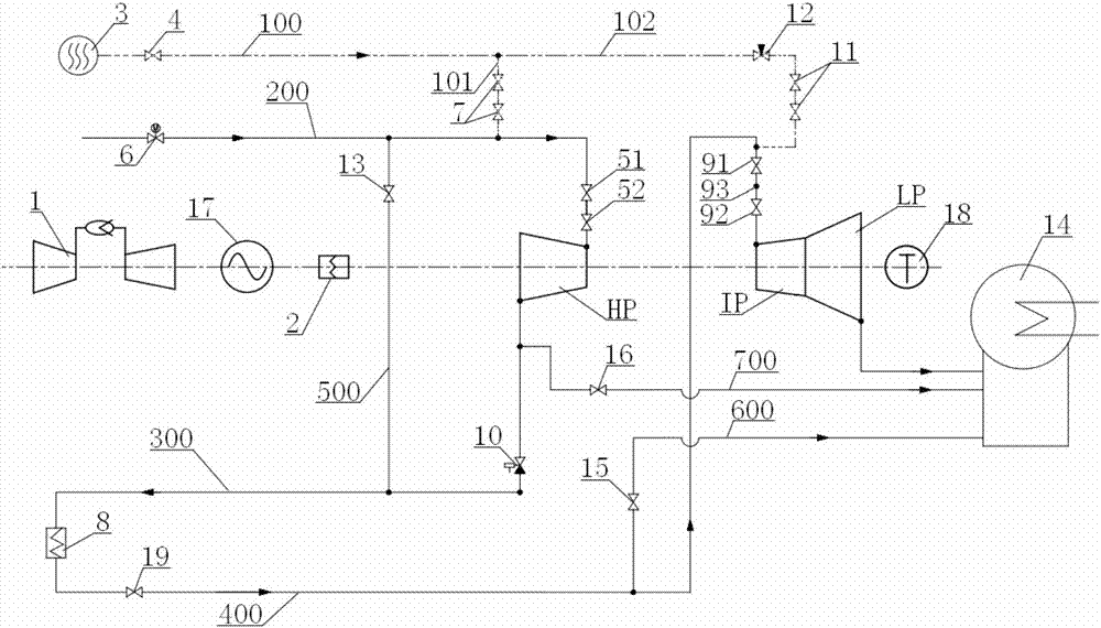 Quick combined cycle steam turbine starting and warming system and method