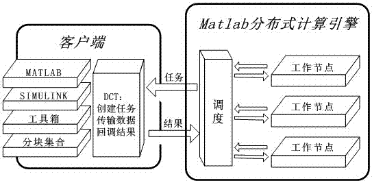 A Parallel Processing Method for Marine Environment Forecast Products Applicable to Tile Map Service