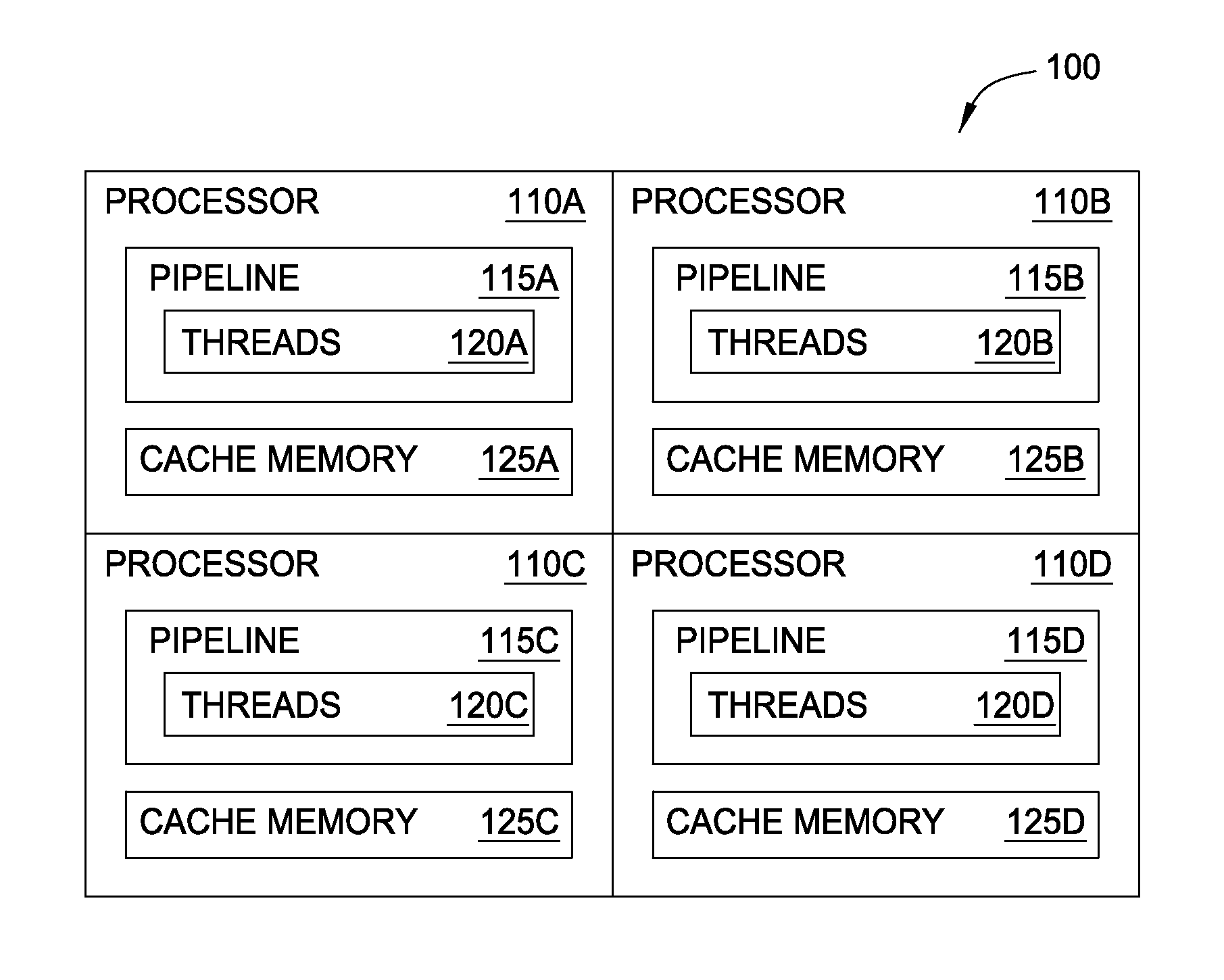 Near neighbor data cache sharing