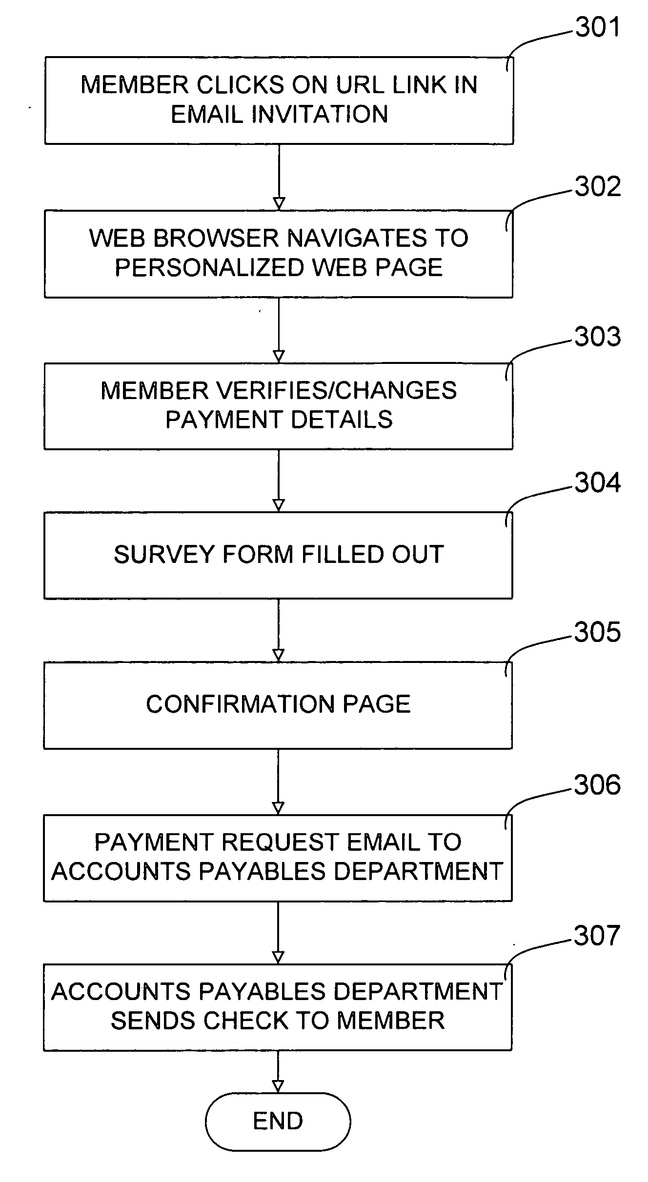 Methods and systems for providing real-time incentive for text submissions