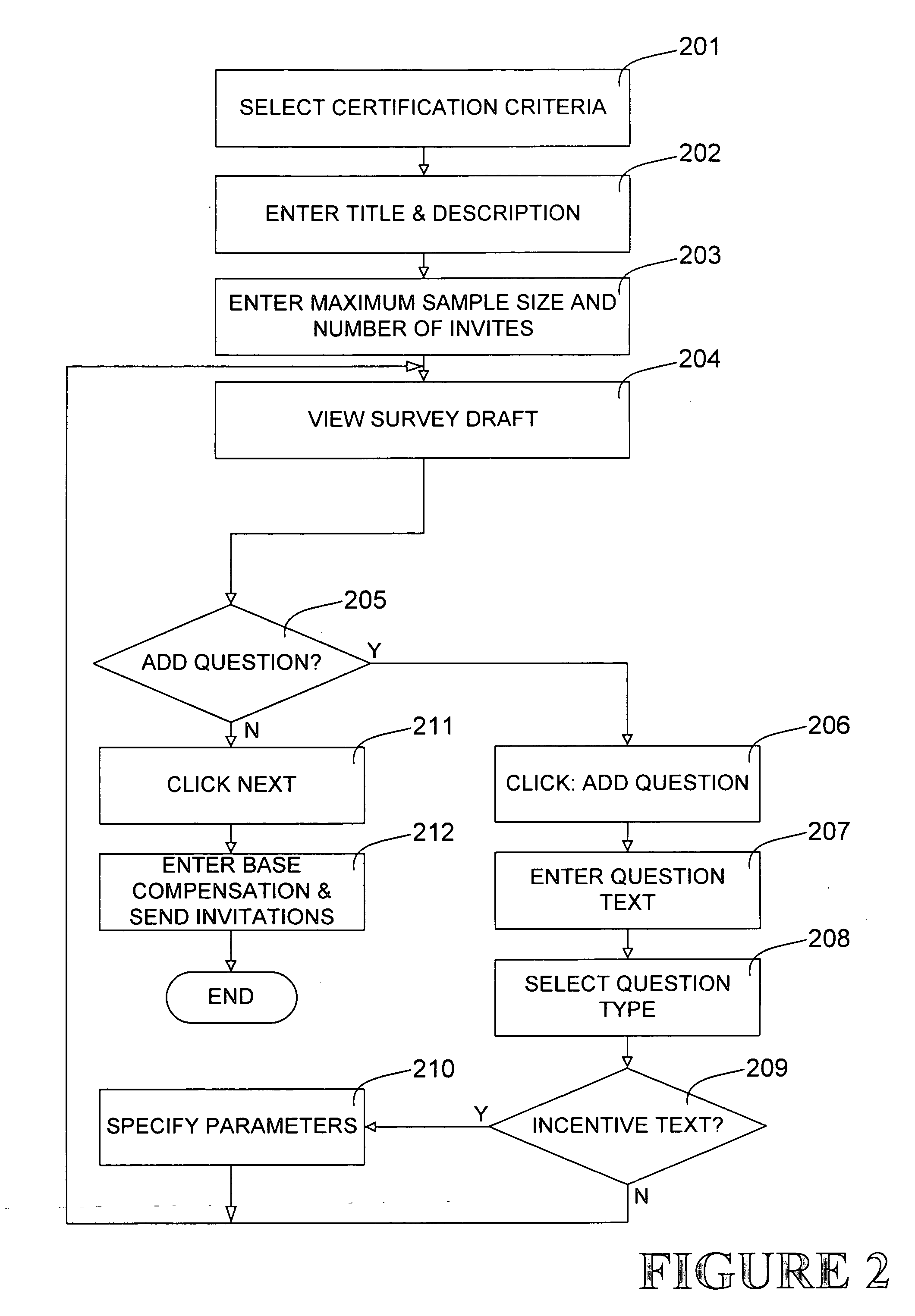 Methods and systems for providing real-time incentive for text submissions