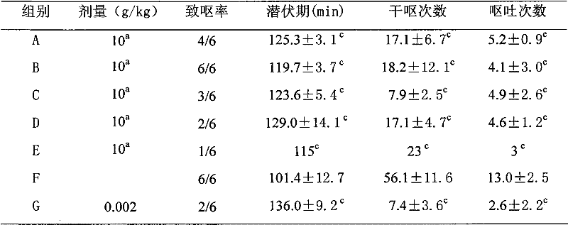 Ginger and wild pepper composition and preparation method thereof, and application of ginger and wild pepper composition in preparation of attenuation and synergy medicaments for radiotherapy and chemotherapy of cancers