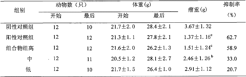 Ginger and wild pepper composition and preparation method thereof, and application of ginger and wild pepper composition in preparation of attenuation and synergy medicaments for radiotherapy and chemotherapy of cancers